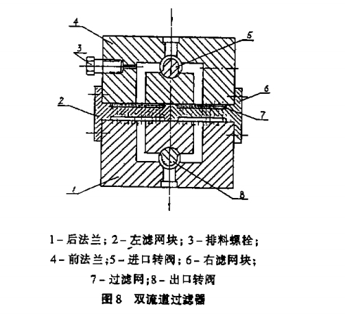 雙流道換網(wǎng)器